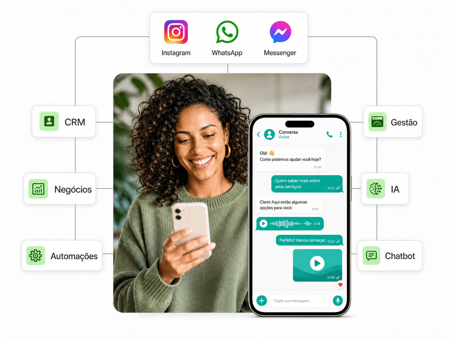 Hub de Atendimento Multicanal — SAS Excelence